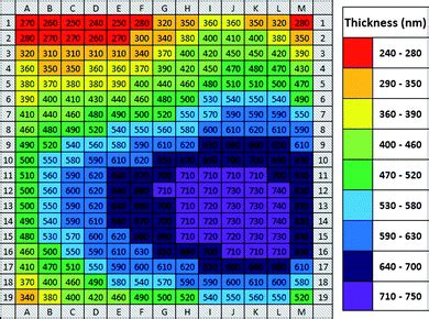 silicon nitride thickness color chart